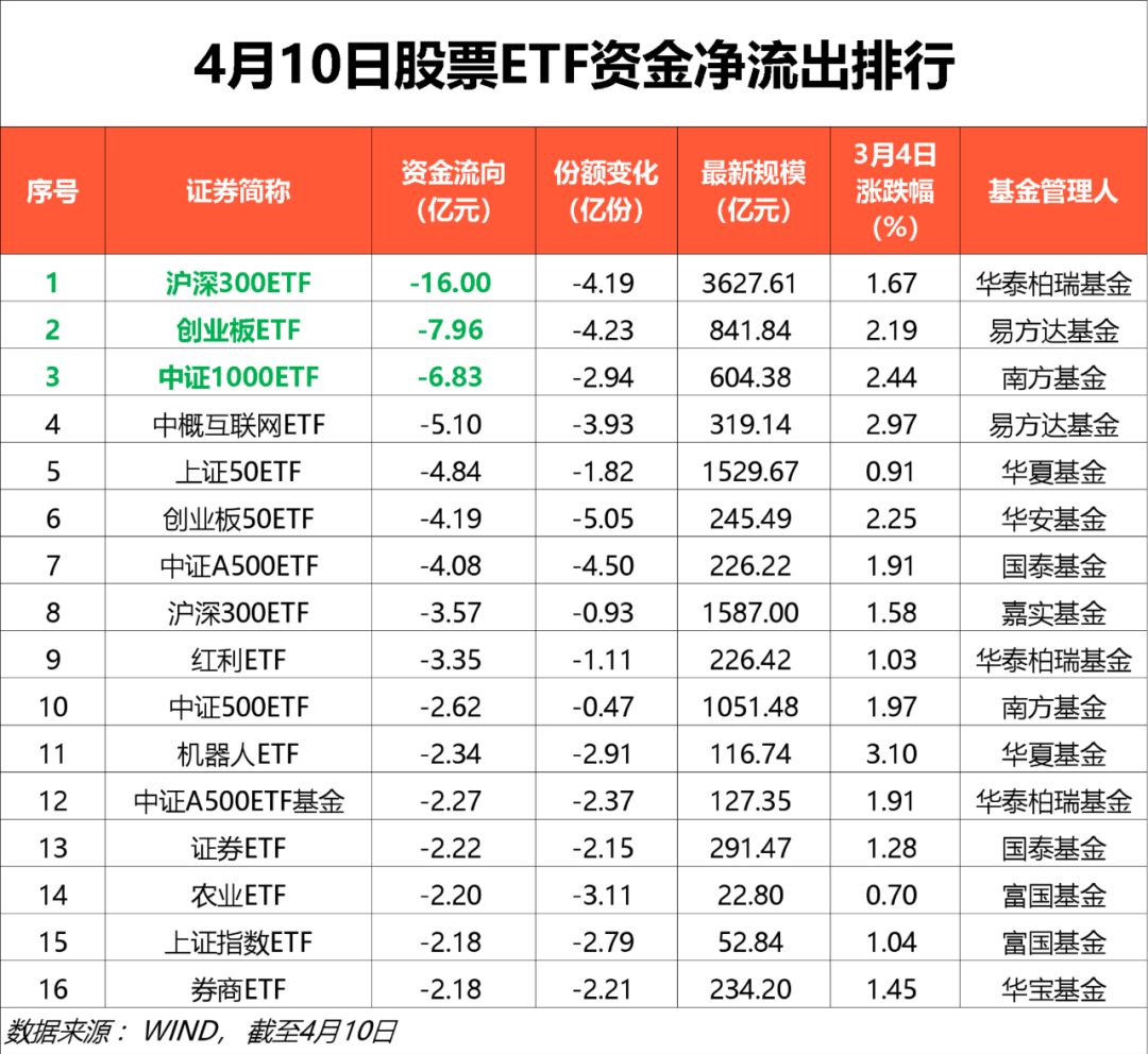 又出手！加仓
