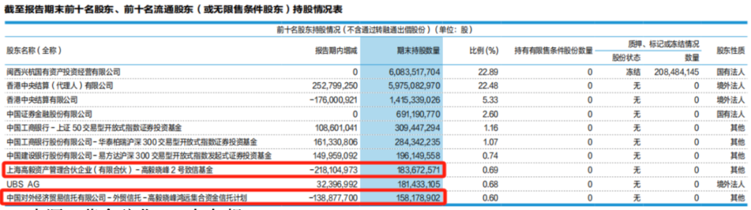 邓晓峰、“中东土豪”出手，加仓4400亿巨头！