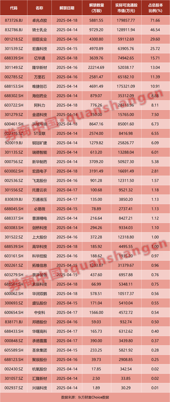 中方重磅官宣！美国：免除部分“对等关税”！央行、证监会发声！影响一周市场的十大消息
