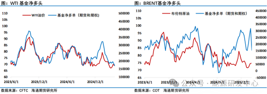 又长见识了！关税大战让油市前景恶化，基金创纪录大幅减持16万手净多头