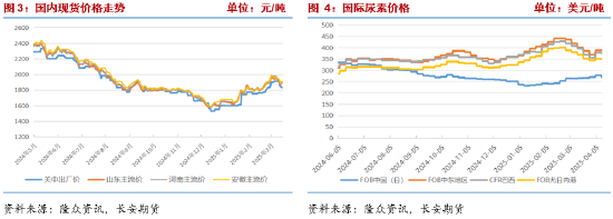 长安期货张晨：农需阶段走弱但仍有韧性 尿素短线谨慎追空