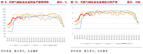 长安期货张晨：农需阶段走弱但仍有韧性 尿素短线谨慎追空