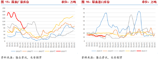 长安期货张晨：农需阶段走弱但仍有韧性 尿素短线谨慎追空