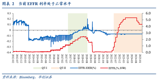华创证券张瑜：暗流涌动 美国金融市场风险全景扫描