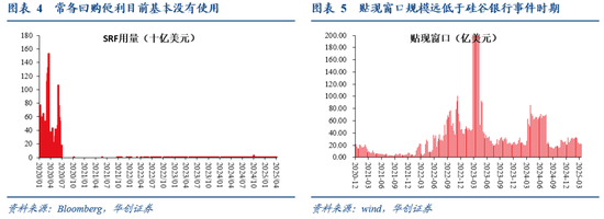 华创证券张瑜：暗流涌动 美国金融市场风险全景扫描