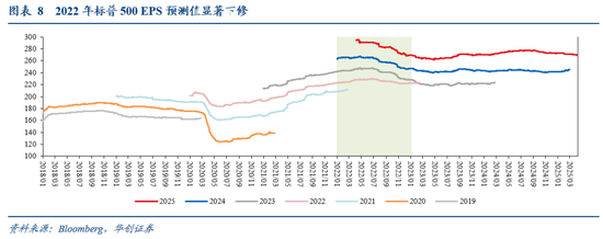华创证券张瑜：暗流涌动 美国金融市场风险全景扫描