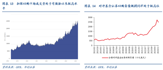 华创证券张瑜：暗流涌动 美国金融市场风险全景扫描