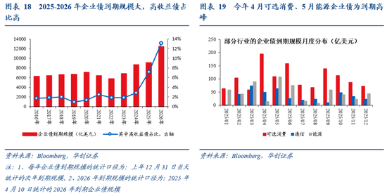 华创证券张瑜：暗流涌动 美国金融市场风险全景扫描
