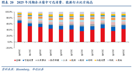 华创证券张瑜：暗流涌动 美国金融市场风险全景扫描