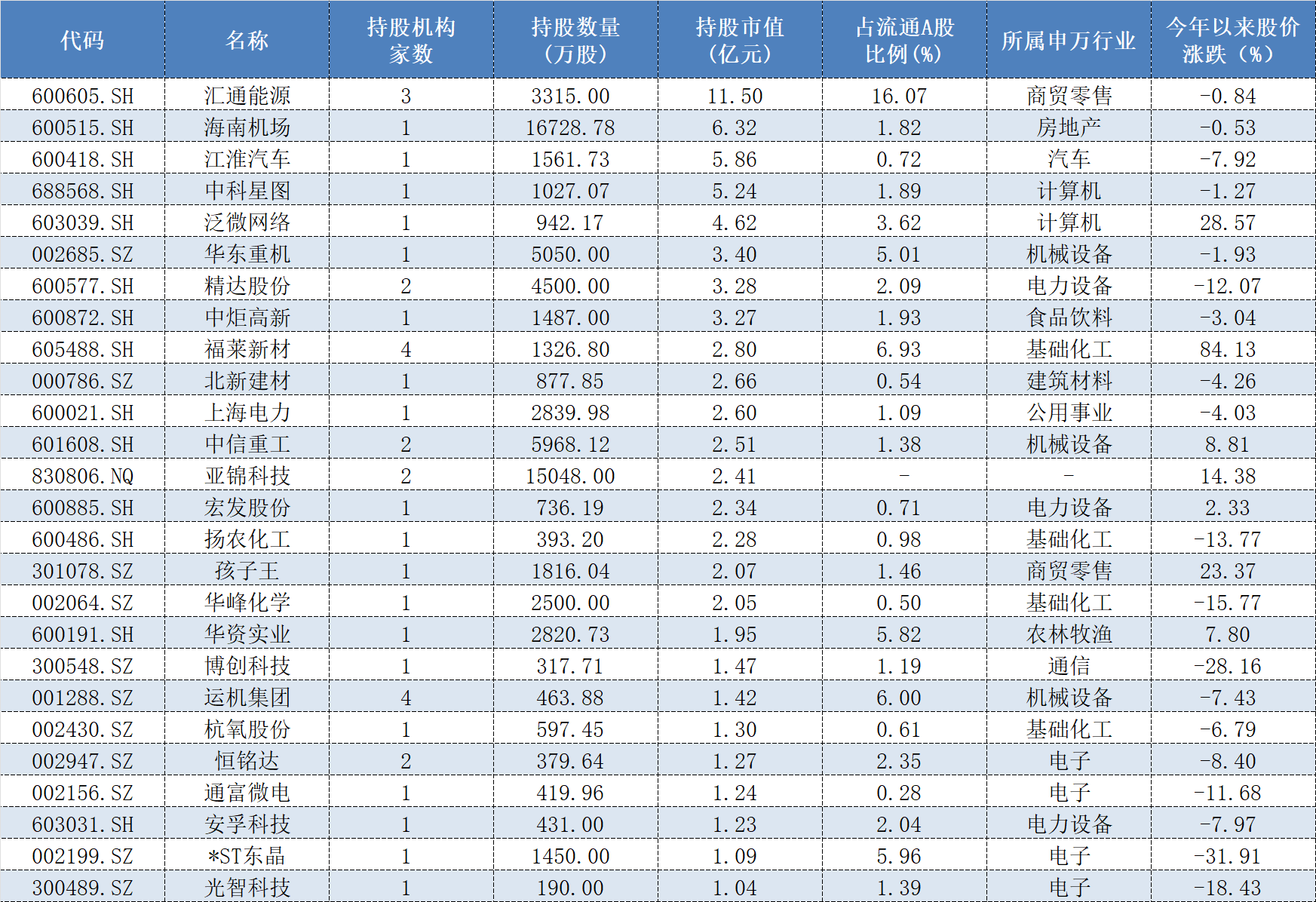 年报透露谁是私募“新宠”，26家上市公司被新买入超亿元