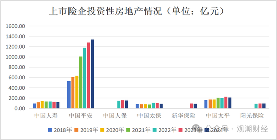 投资资产规模首破20万亿！角色转变险资“松绑”步伐加快 上市险企投资房地产占比锐减债券投资大增