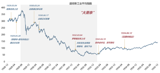 【广发策略】1930年贸易战之殇