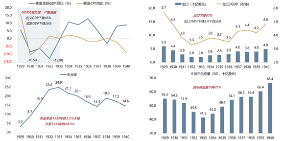 【广发策略】1930年贸易战之殇