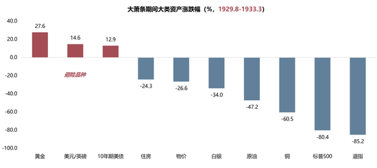 【广发策略】1930年贸易战之殇
