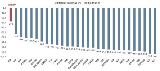 【广发策略】1930年贸易战之殇