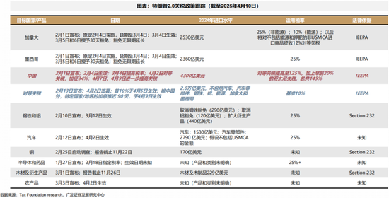 【广发策略】1930年贸易战之殇