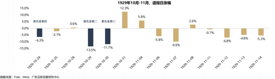 【广发策略】1930年贸易战之殇