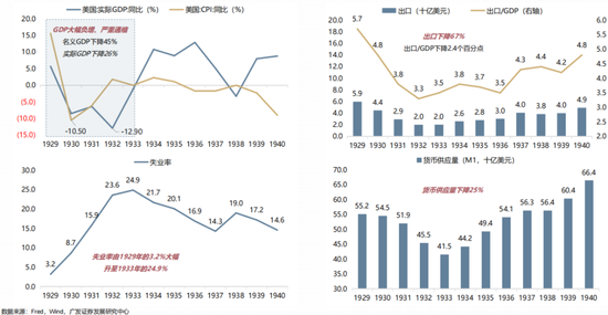 【广发策略】1930年贸易战之殇