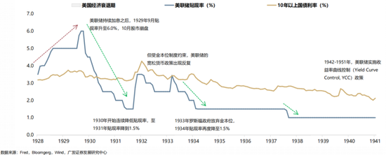 【广发策略】1930年贸易战之殇