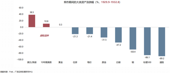 【广发策略】1930年贸易战之殇