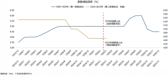 【广发策略】1930年贸易战之殇