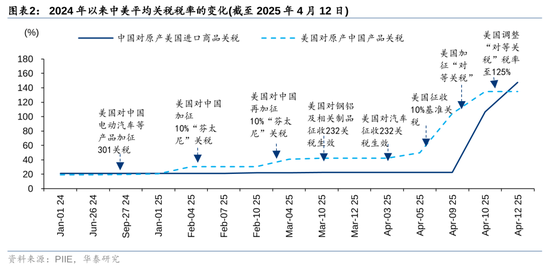 华泰证券：4月份政治局会议将是重要政策窗口期