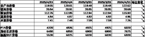 中加基金配置周报｜中央汇金定位平准基金，美国暂停对等关税
