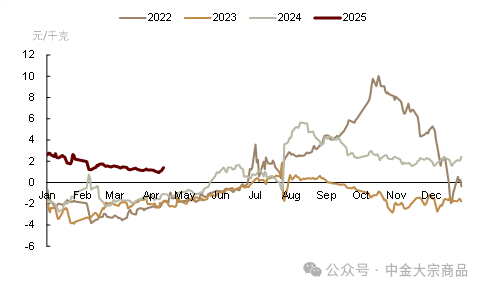中金大宗商品 | 生猪：弱预期下，磨底路漫漫