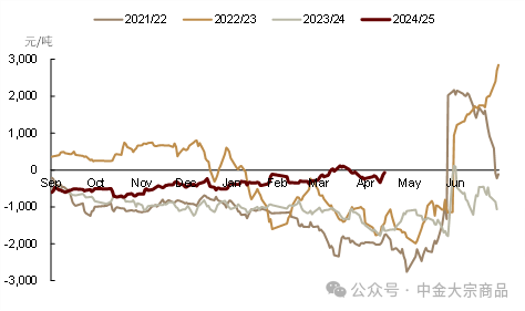 中金大宗商品 | 生猪：弱预期下，磨底路漫漫