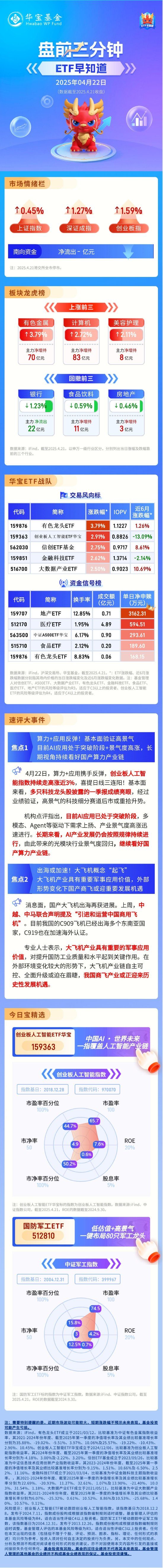 【盘前三分钟】4月22日ETF早知道