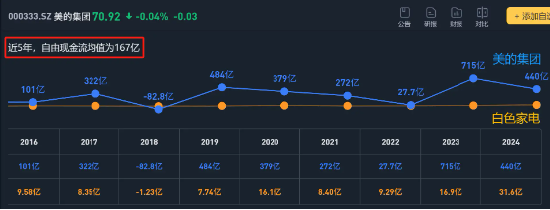 自由现金流ETF，到底赚的是什么钱？