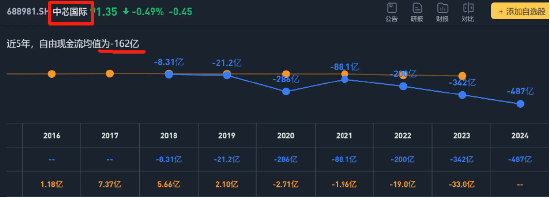 自由现金流ETF，到底赚的是什么钱？
