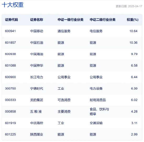 自由现金流ETF，到底赚的是什么钱？