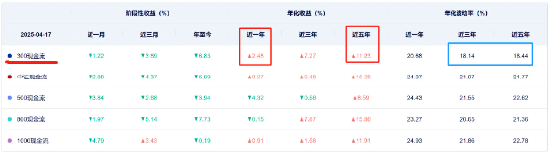 自由现金流ETF，到底赚的是什么钱？