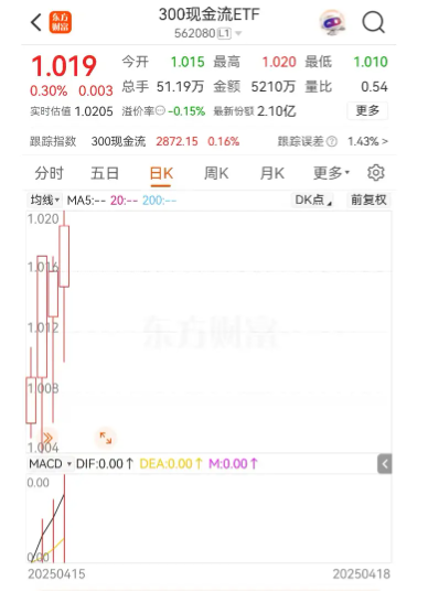 自由现金流ETF，到底赚的是什么钱？