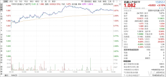 ETF日报：长期我们依旧看好汽车智能化的大方向，包括智能驾驶、智能座舱等等细分领域
