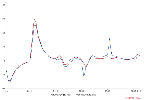 ETF日报：长期我们依旧看好汽车智能化的大方向，包括智能驾驶、智能座舱等等细分领域