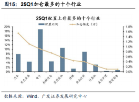 ETF日报：长期我们依旧看好汽车智能化的大方向，包括智能驾驶、智能座舱等等细分领域