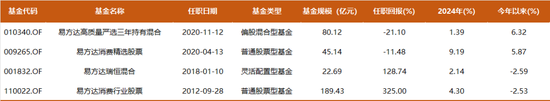 易方达萧楠330亿最新持仓：当前的白酒相当于带有内需看涨期权的高息债券
