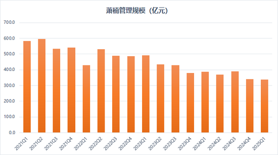 易方达萧楠330亿最新持仓：当前的白酒相当于带有内需看涨期权的高息债券