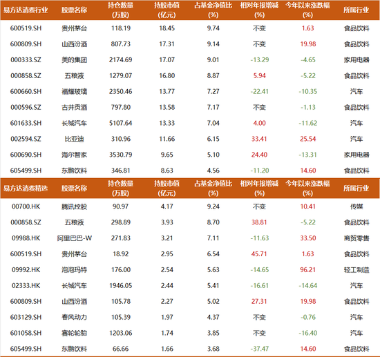 易方达萧楠330亿最新持仓：当前的白酒相当于带有内需看涨期权的高息债券