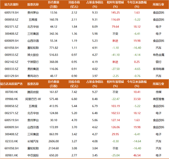 易方达萧楠330亿最新持仓：当前的白酒相当于带有内需看涨期权的高息债券