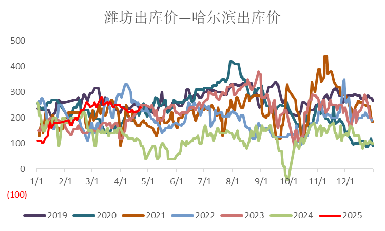 【市场聚焦】淀粉：弱现实弱预期