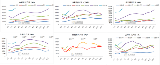 碳酸锂：供应虽有扰动，但不敌悲观宏观预期