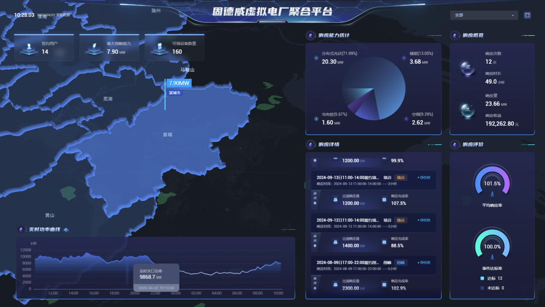 固德威的战略演进：构建“源网荷储智”能源生态新范式