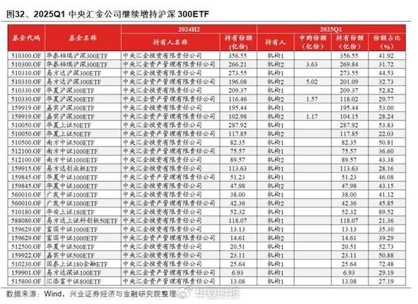 12％头部抢食97％蛋糕！4万亿元ETF市场“强者恒强”