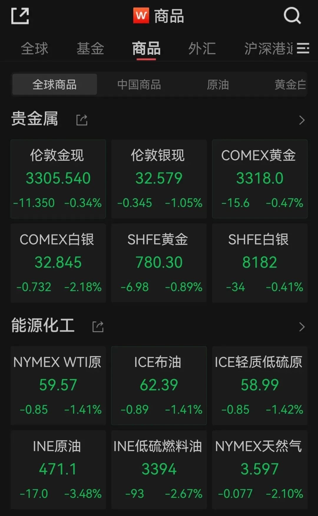 美一季度经济环比萎缩，美股大跌