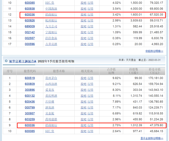 银华基金焦巍追涨杀跌 在管银华富裕主题三年亏74亿收管理费6亿